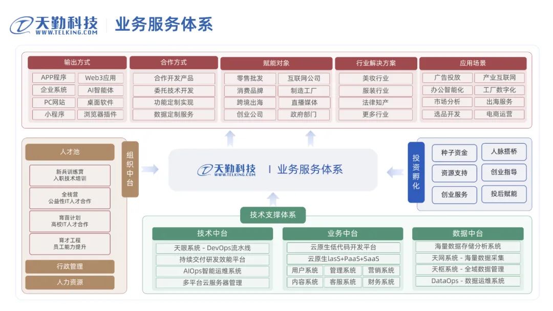 你用的DeepSeek R1是真的还是假的?