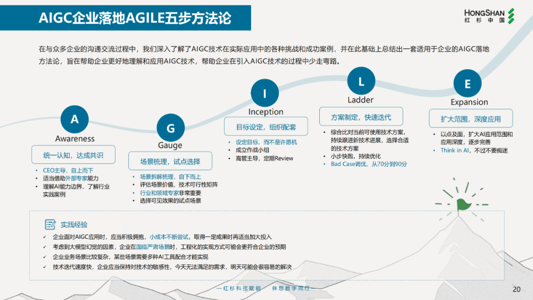 企业想上大模型？现阶段的挑战、场景选择和落地方法