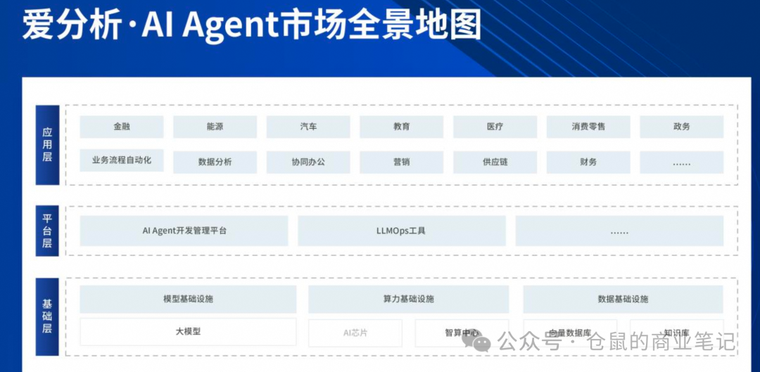 一文读懂AI Agent市场全景