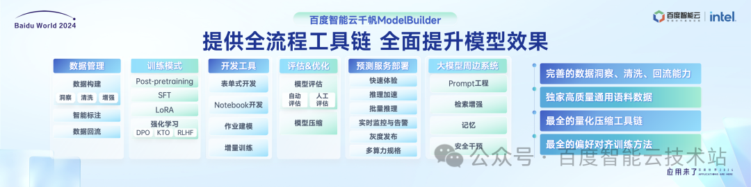 百度智能云千帆大模型平台引领企业创新增长