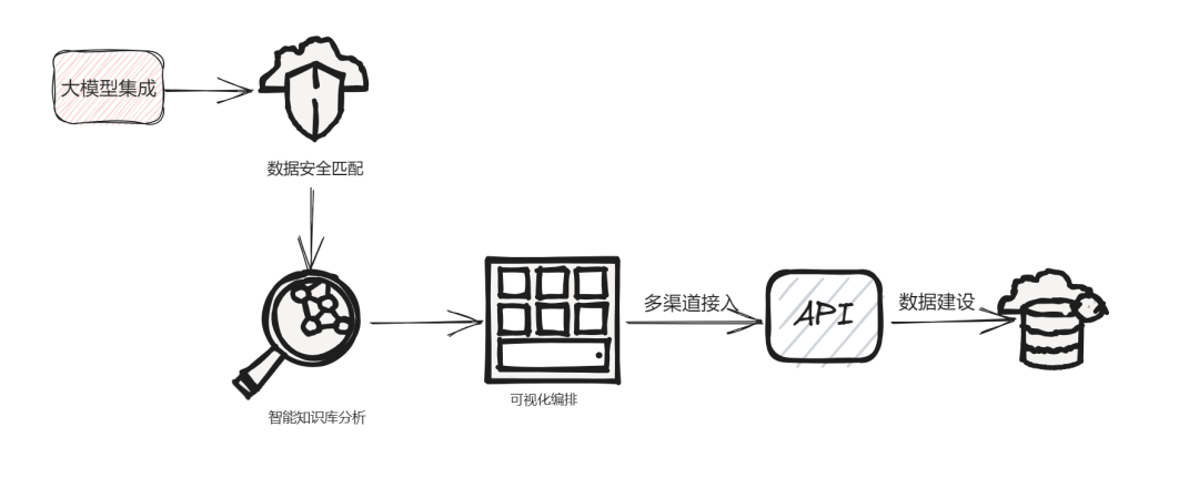 深入解读大模型应用中台：探索AI实战应用！