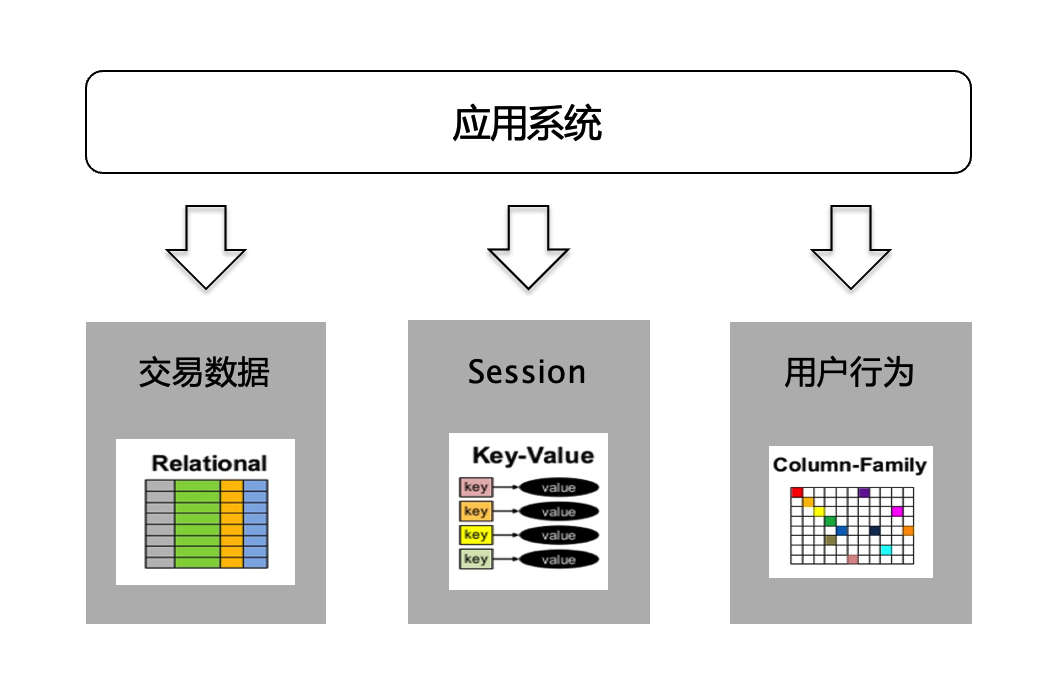 从大数据到大模型：如何做到“心无桎梏，身无藩篱”？