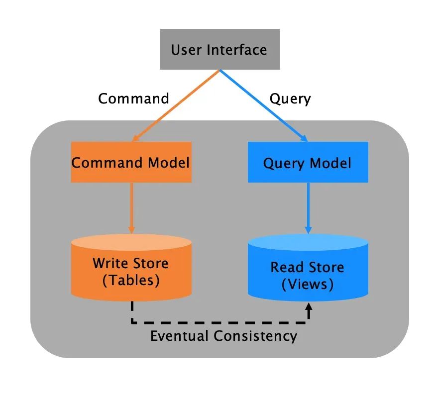 从大数据到大模型：如何做到“心无桎梏，身无藩篱”？
