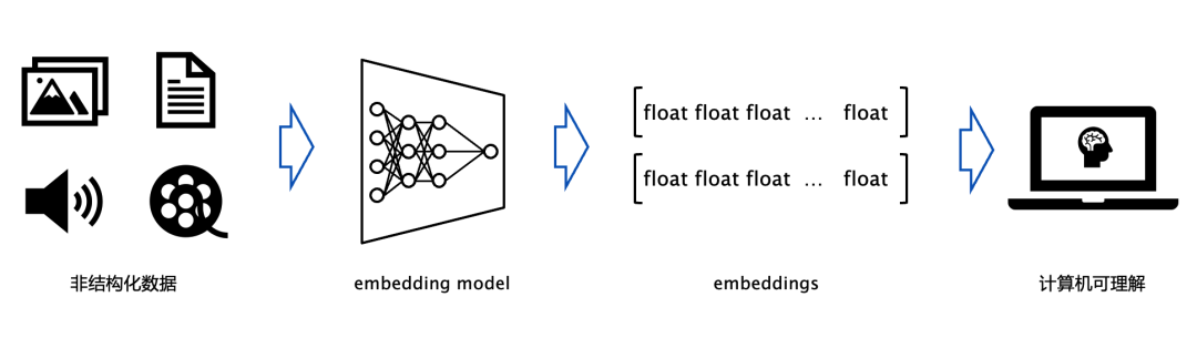 从大数据到大模型：如何做到“心无桎梏，身无藩篱”？