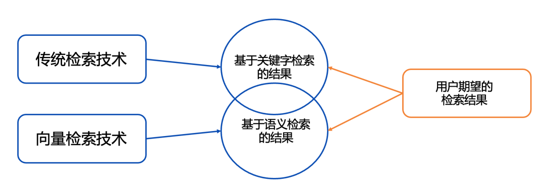 从大数据到大模型：如何做到“心无桎梏，身无藩篱”？