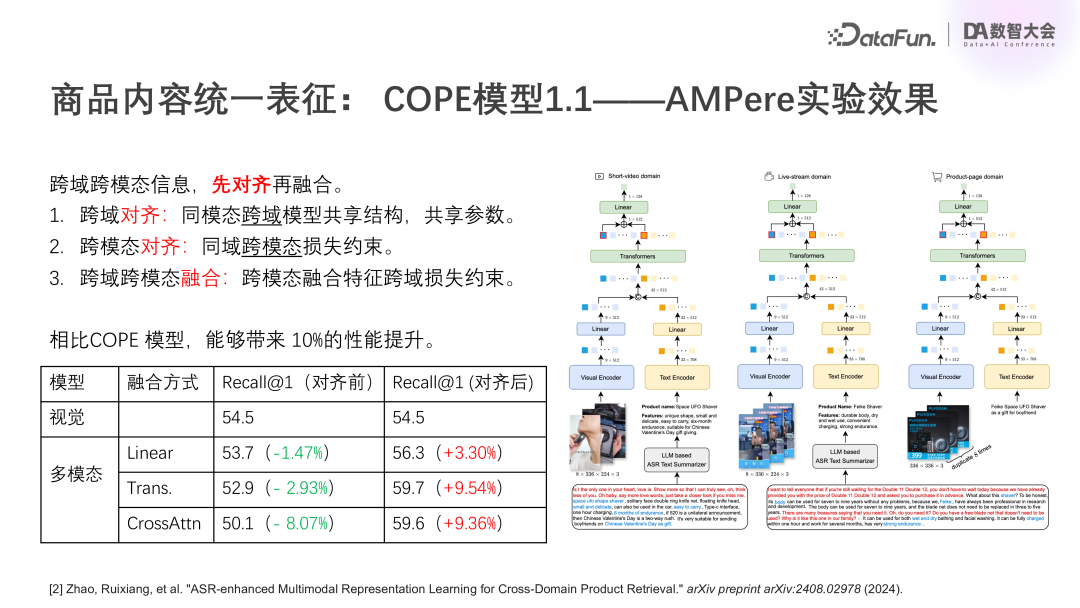 快手广告领域的大模型技术探索与实践
