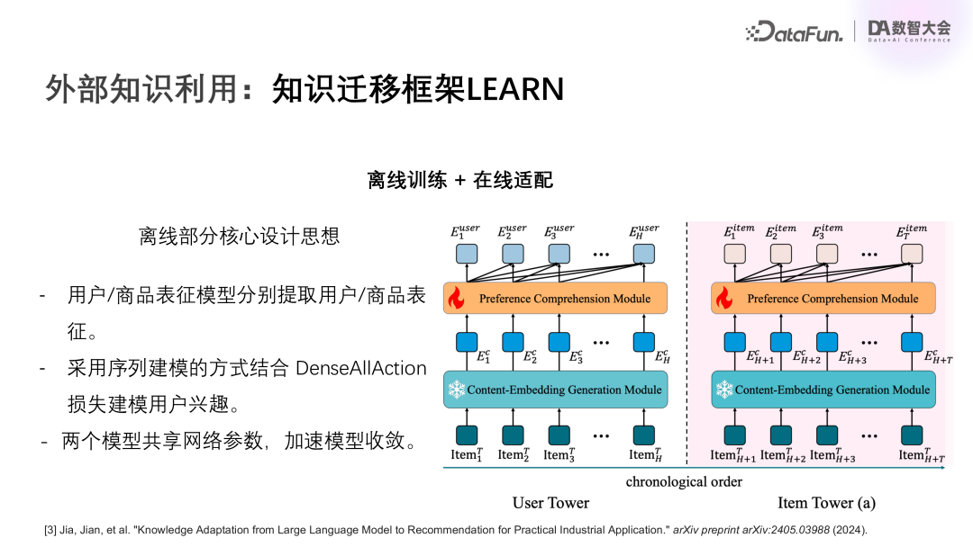 快手广告领域的大模型技术探索与实践