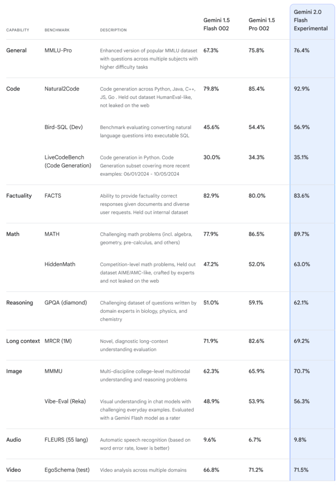 Google 深夜狙击 OpenAI:新 Agent 功能可以自己打开浏览器查资料了