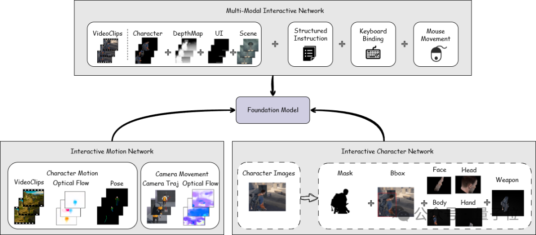 国产全AI游戏来了?!大模型直出开放世界游戏,有声可交互