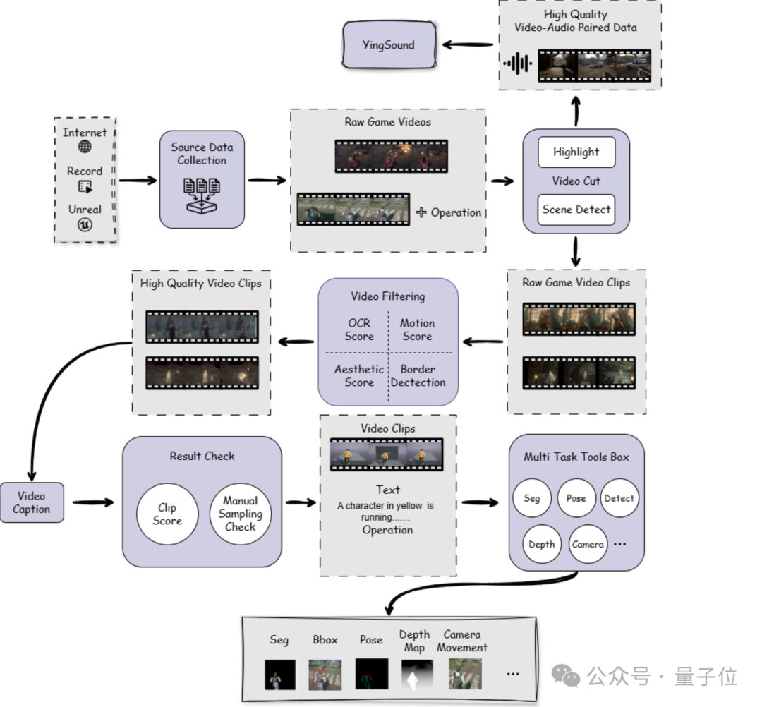 国产全AI游戏来了?!大模型直出开放世界游戏,有声可交互