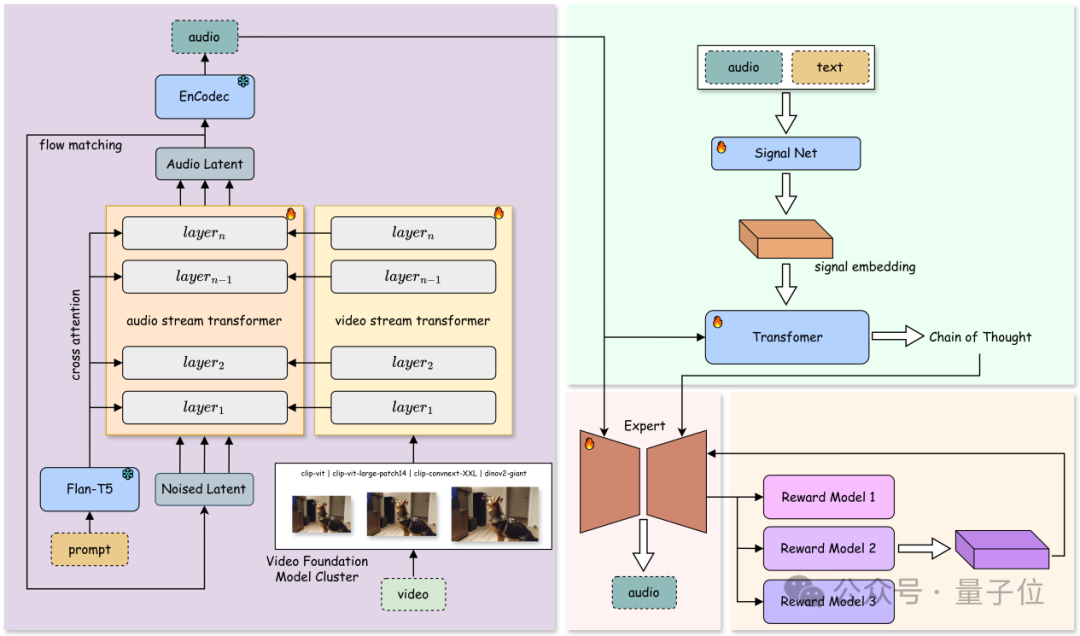 国产全AI游戏来了?!大模型直出开放世界游戏,有声可交互