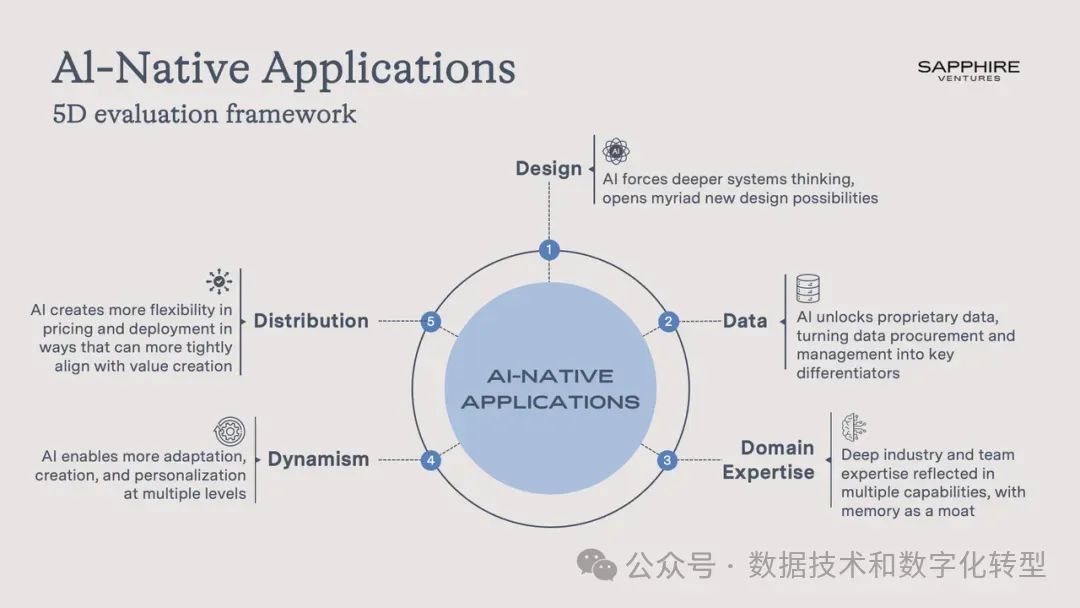 企业级AI厂商的护城河在哪里?详细解读顶级VC的思路