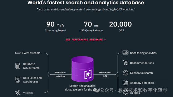 关于Openai收购Rockset的背后深意，我采访了ChatGPT