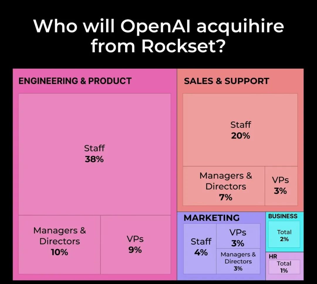 关于Openai收购Rockset的背后深意，我采访了ChatGPT