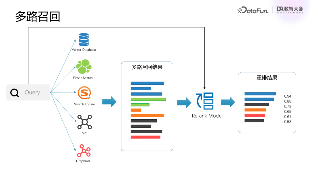 腾讯 | 混元大模型业务落地实践