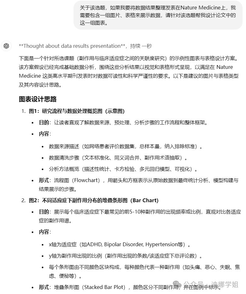 ChatGPT上新最强推理模型o1正式版，实测数据分析它更强了！