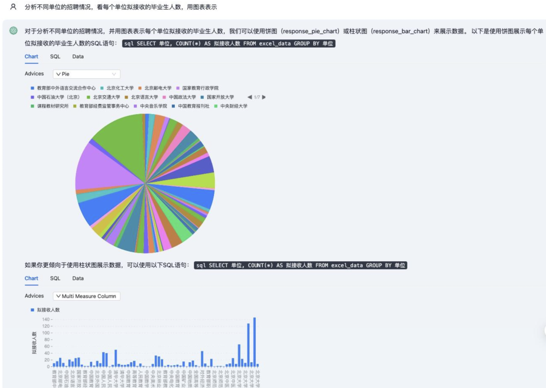 小试牛刀｜试用 DB-GPT x OceanBase 构建自给自足的 Chat Data 应用