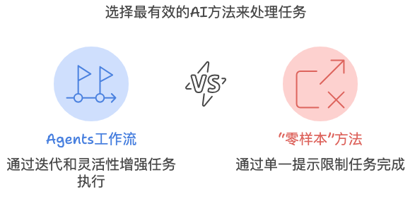 吴恩达最新访谈——人工智能视觉、Agent智能体和商业价值