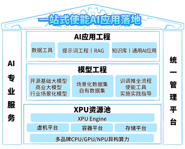 不搞大模型是「等死」，搞了大模型是「找死」