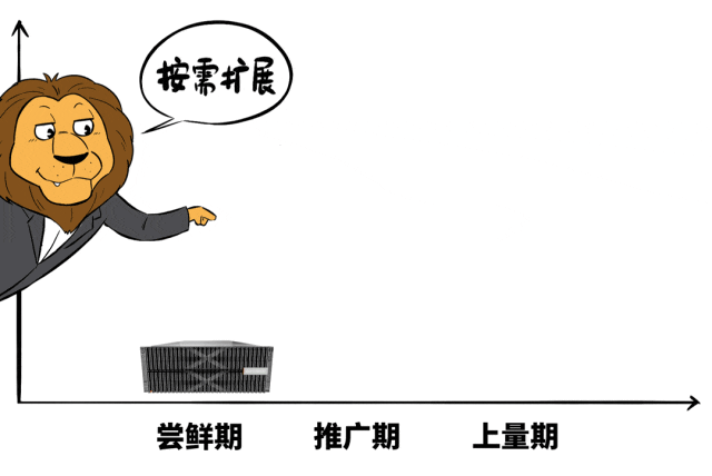 不搞大模型是「等死」，搞了大模型是「找死」