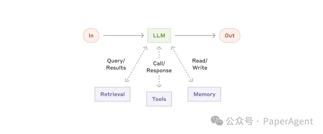 Anthropic：Agents 2024年度总结！