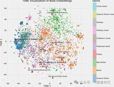 再谈大模型向量，由向量检索引起的思考