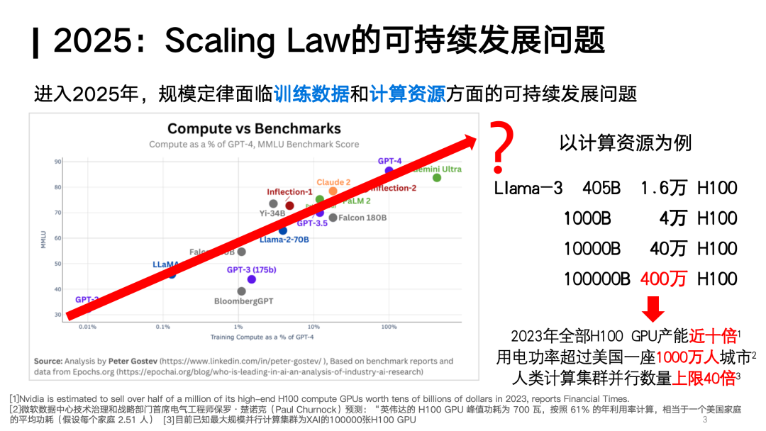 对话面壁智能刘知远：Densing Law是大模型能力的另一个度量衡｜甲子光年