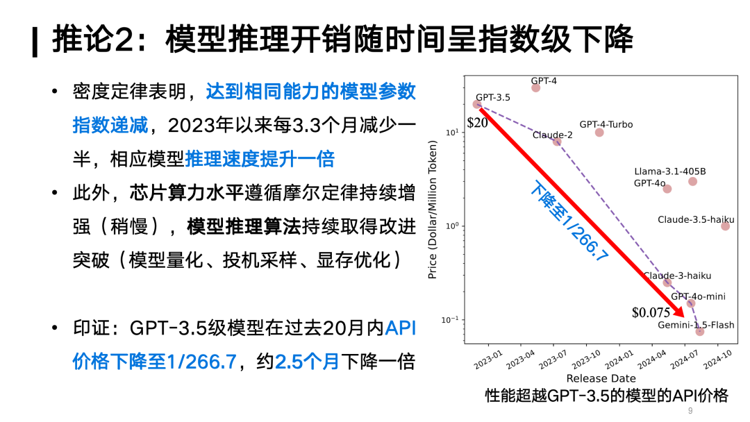 对话面壁智能刘知远：Densing Law是大模型能力的另一个度量衡｜甲子光年