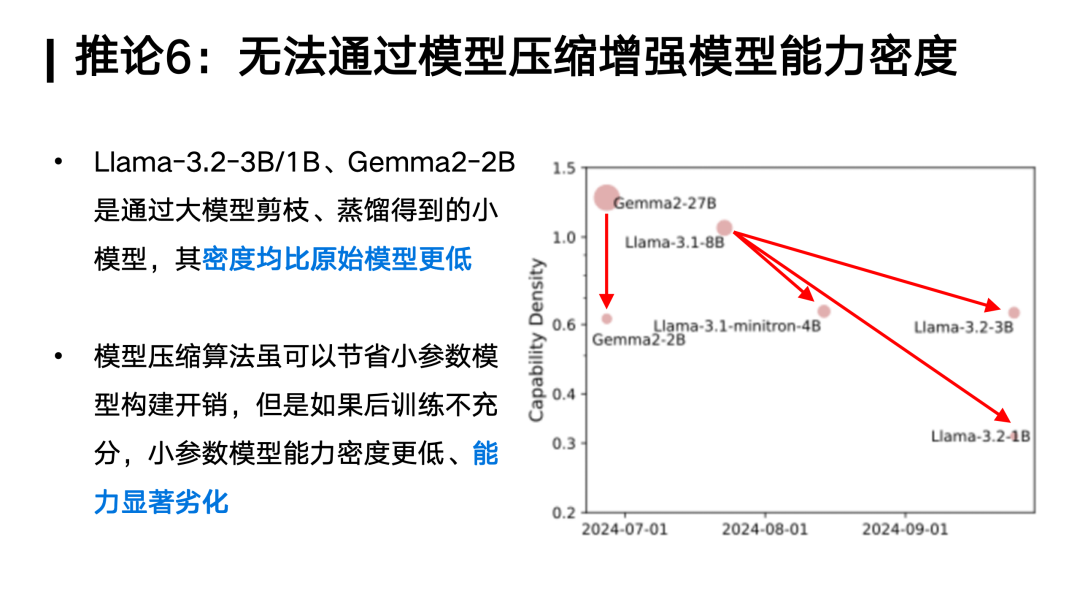 对话面壁智能刘知远：Densing Law是大模型能力的另一个度量衡｜甲子光年