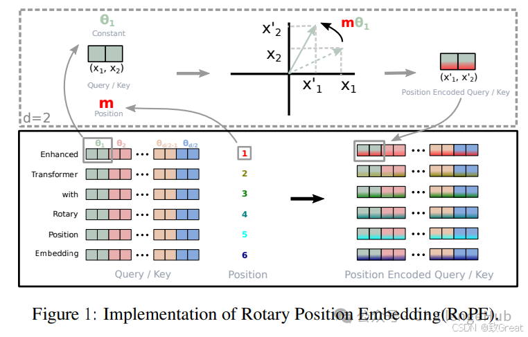 不是炒作GenAI！终于有 BERT 的替代品了
