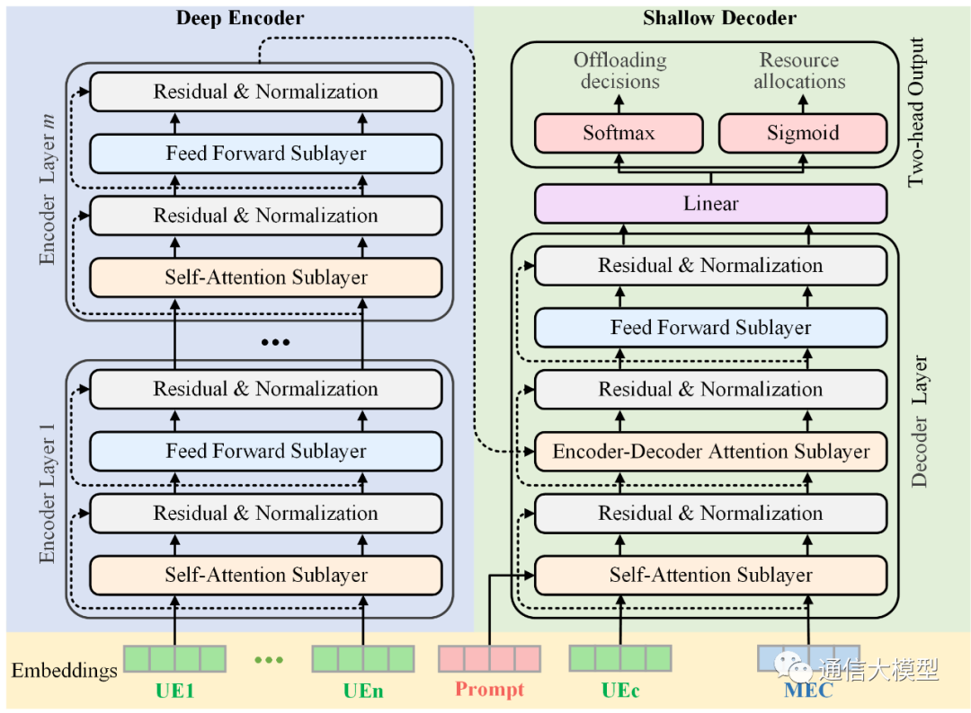 LAMBO：AI大模型赋能边缘智能