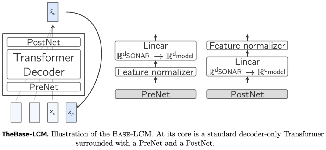 颠覆GPT！Meta推出大型概念模型LCM: 从“猜词”到“理解”
