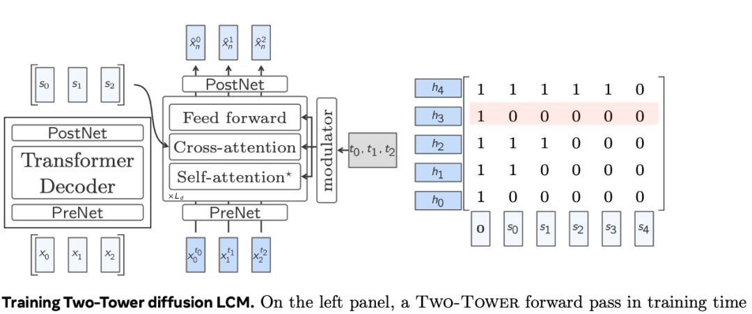 颠覆GPT！Meta推出大型概念模型LCM: 从“猜词”到“理解”