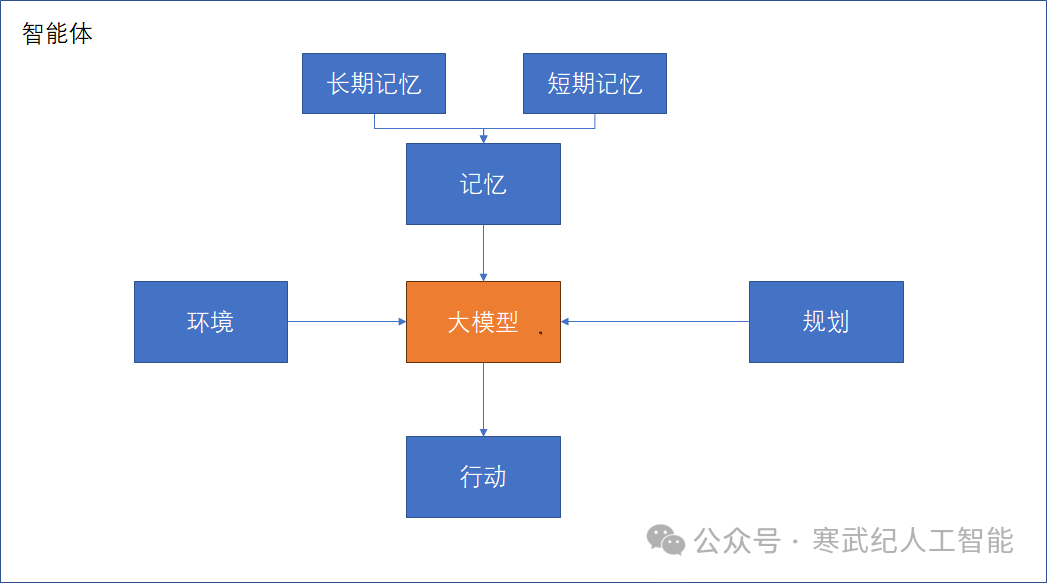 年度钜献！2024年大模型总结与展望（技术下篇）