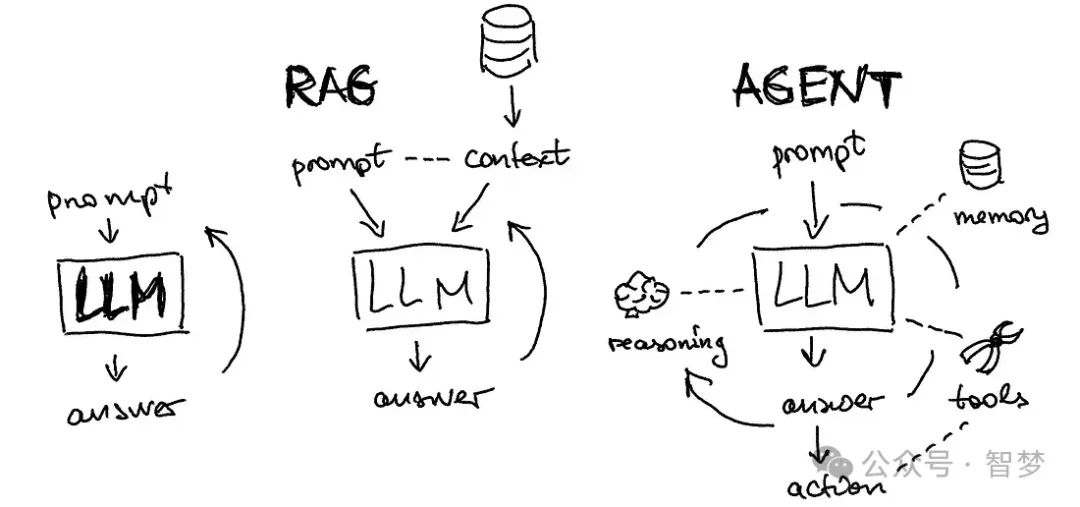 Claude能做13样GPT做不到的事，Anthropic正在事实上超越OpenAI