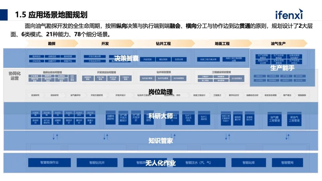 能源生产领域如何构建大模型应用新范式