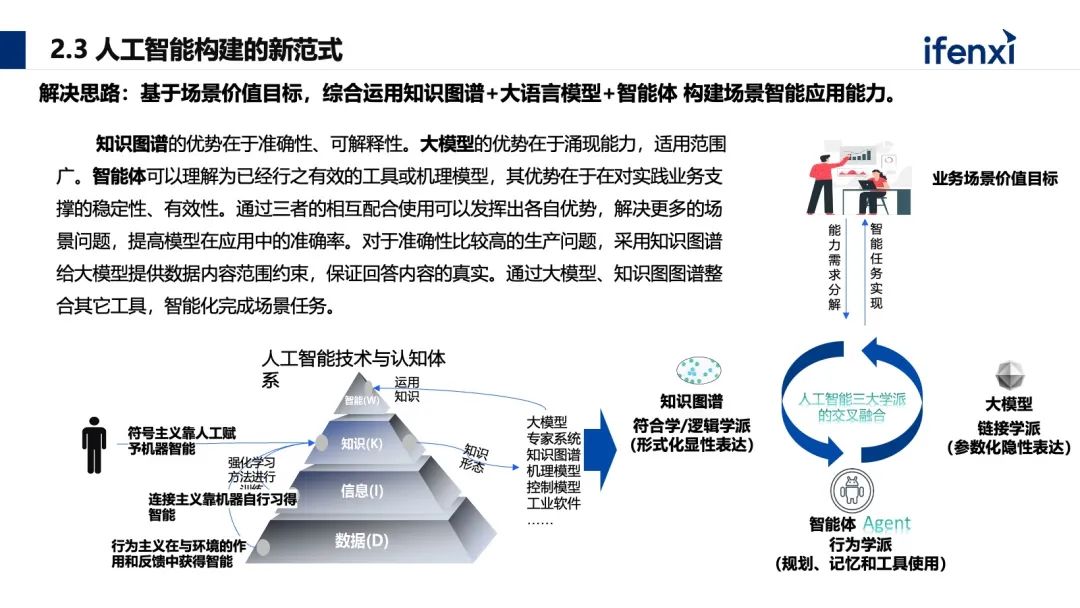 能源生产领域如何构建大模型应用新范式