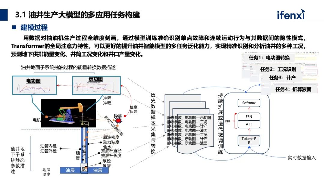 能源生产领域如何构建大模型应用新范式
