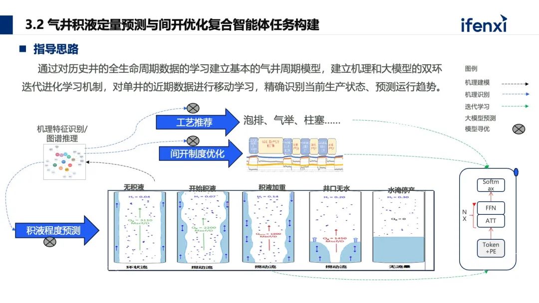 能源生产领域如何构建大模型应用新范式