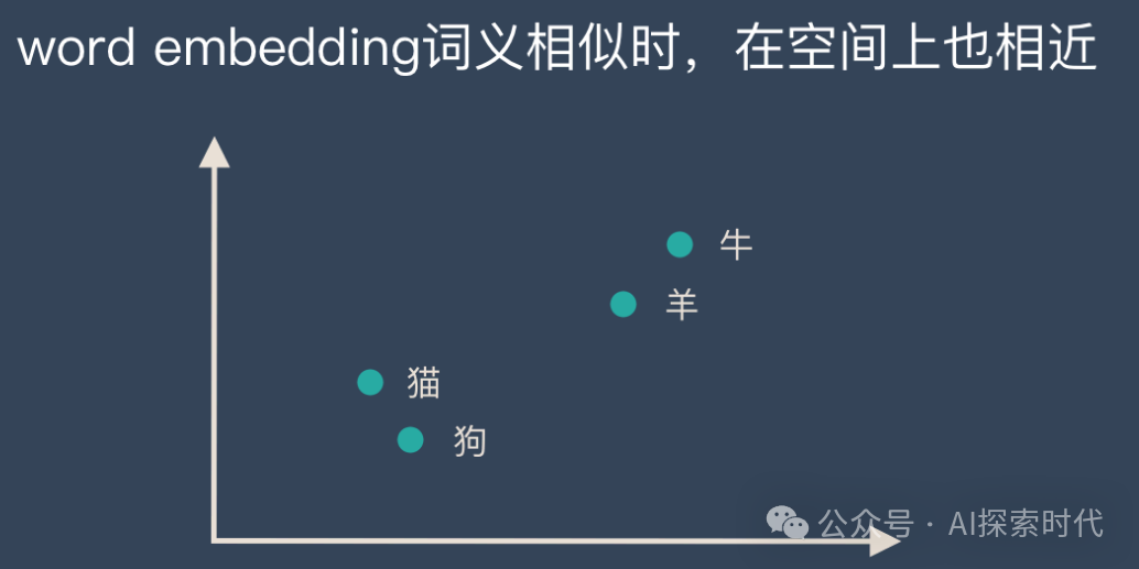 大模型语义分析之嵌入(Embedding)模型