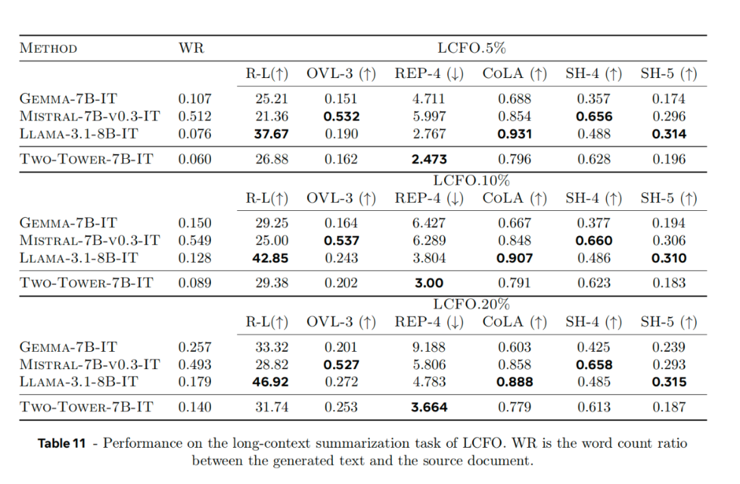 Token已死？AI认知的新范式正在崛起