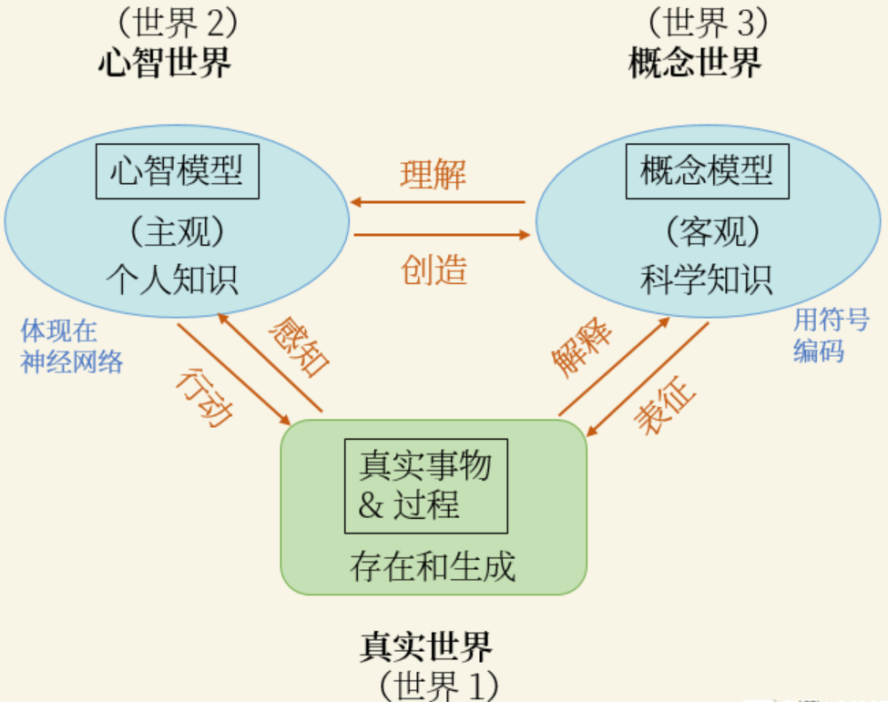 年终长文15000字：学习的终结（The End of Learning）——从ChatGPT到未来