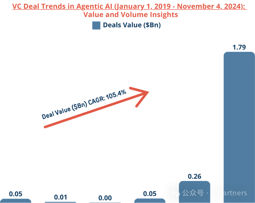 AI Agents的崛起，创业公司及巨头的agents布局版图
