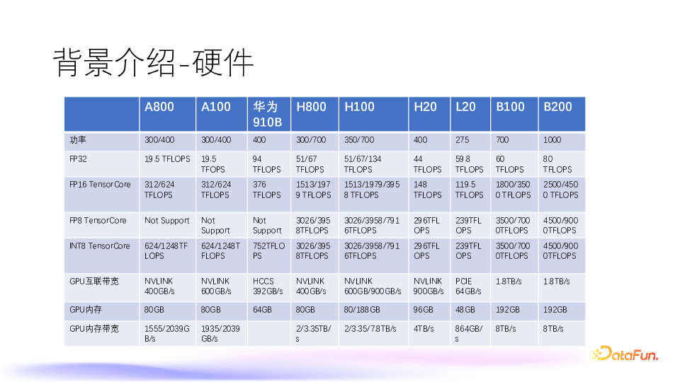 大模型推理引擎国产化思考和实践