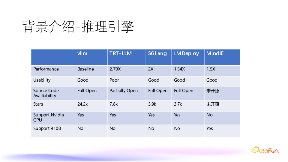大模型推理引擎国产化思考和实践