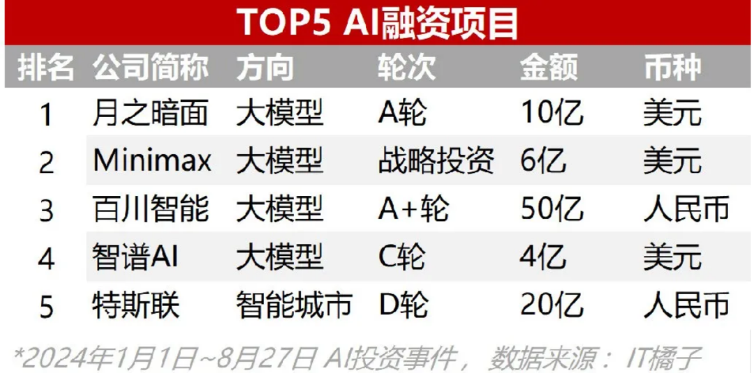 2025 AI Agent迷局：谁在玩真的，谁在演戏？