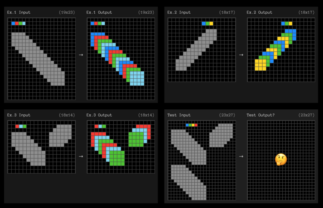 OpenAI 宣布 OpenAI o3：人工智能推理领域的显着进步，在 Arc AGI 基准测试中得分为 87.5%