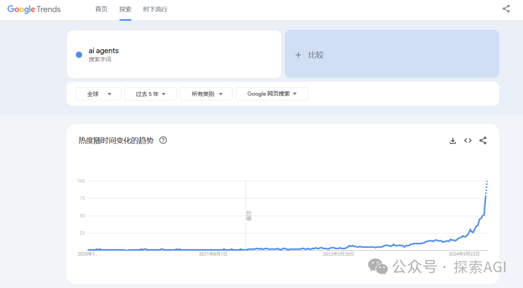 Google说：2025年，Agent改变一切！