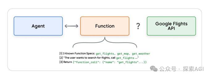 Google说：2025年，Agent改变一切！