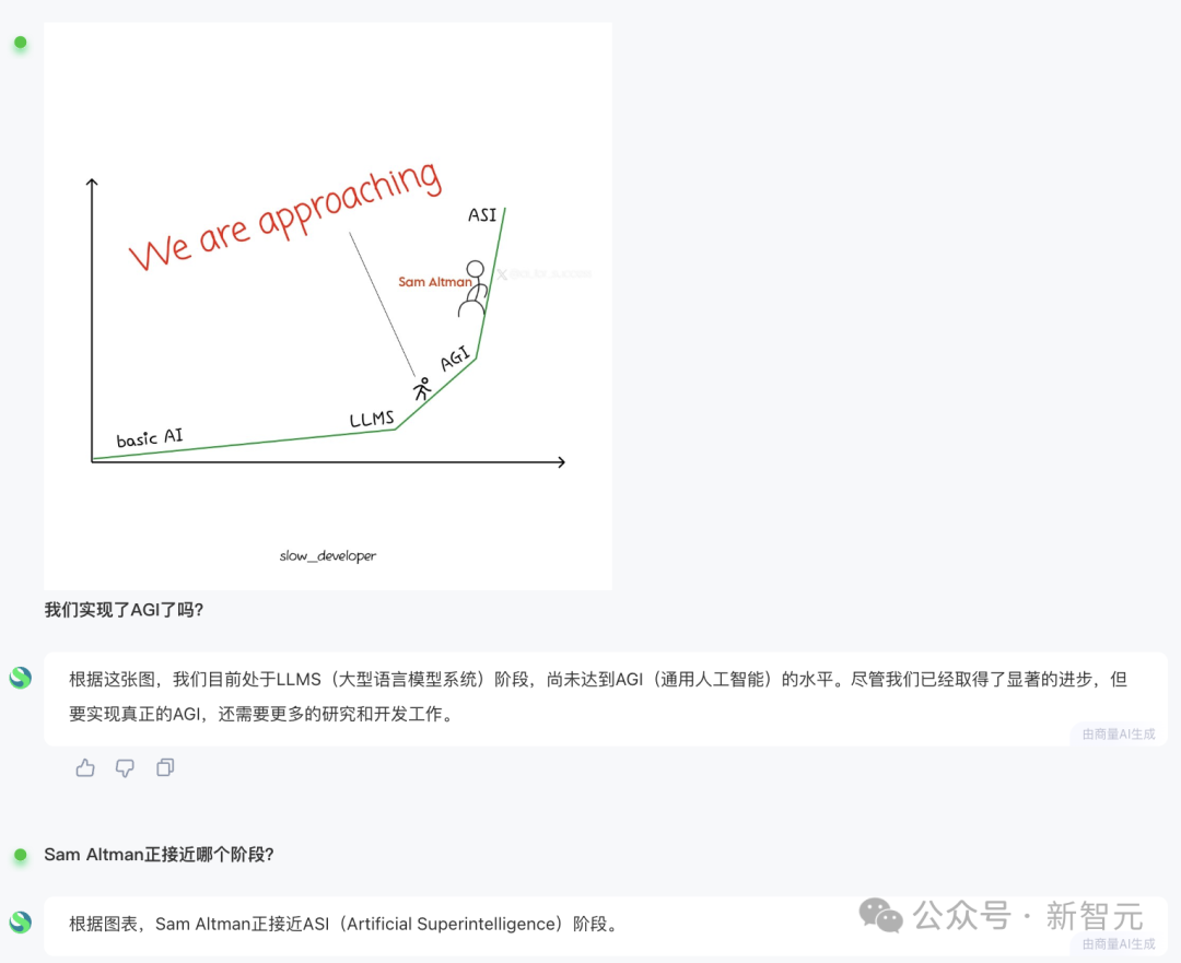 商汤破解世界模型秘诀,「日日新」实现AI大一统!原生融合模型破纪录双冠王